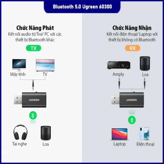 Bộ Thu Phát Bluetooth 5.1 Ugreen 60300