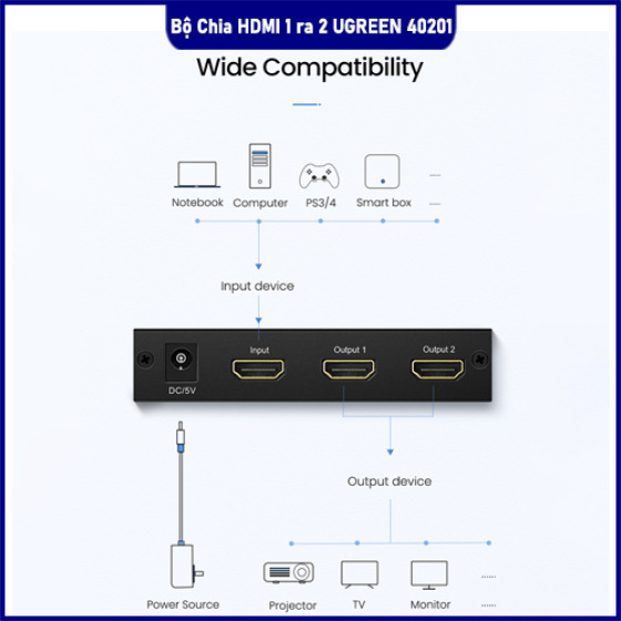 🧩 Bộ chia HDMI 1 ra 2 Ugreen 40201 – Giải pháp chia màn hình 4K mượt, tiện gọn, bền bỉ