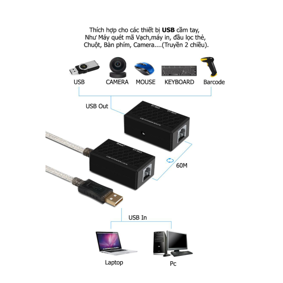 Bộ Kéo Dài USB Qua Cáp Mạng 60M Cao Cấp DTECH DT-5015