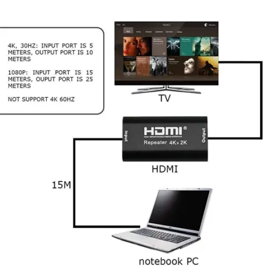 Đầu nối HDMI Repeater Extender Adroit