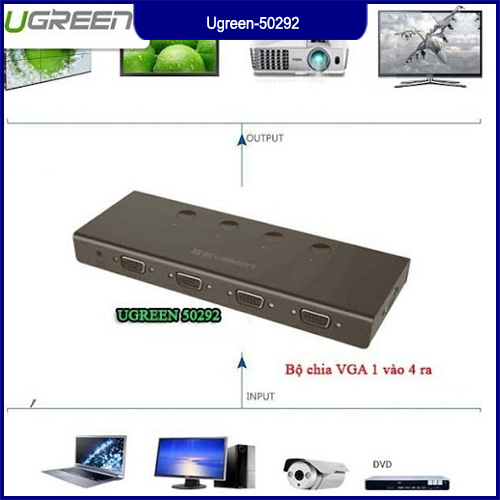 Ugreen 50292