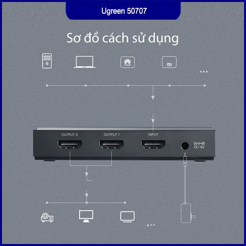 Ugreen 50707