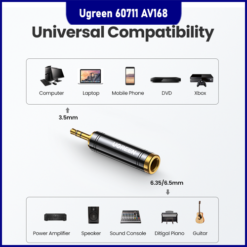 Ugreen 60711 AV168
