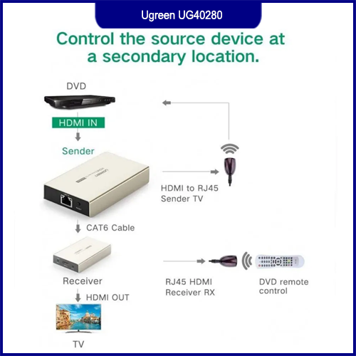 Ugreen UG40280