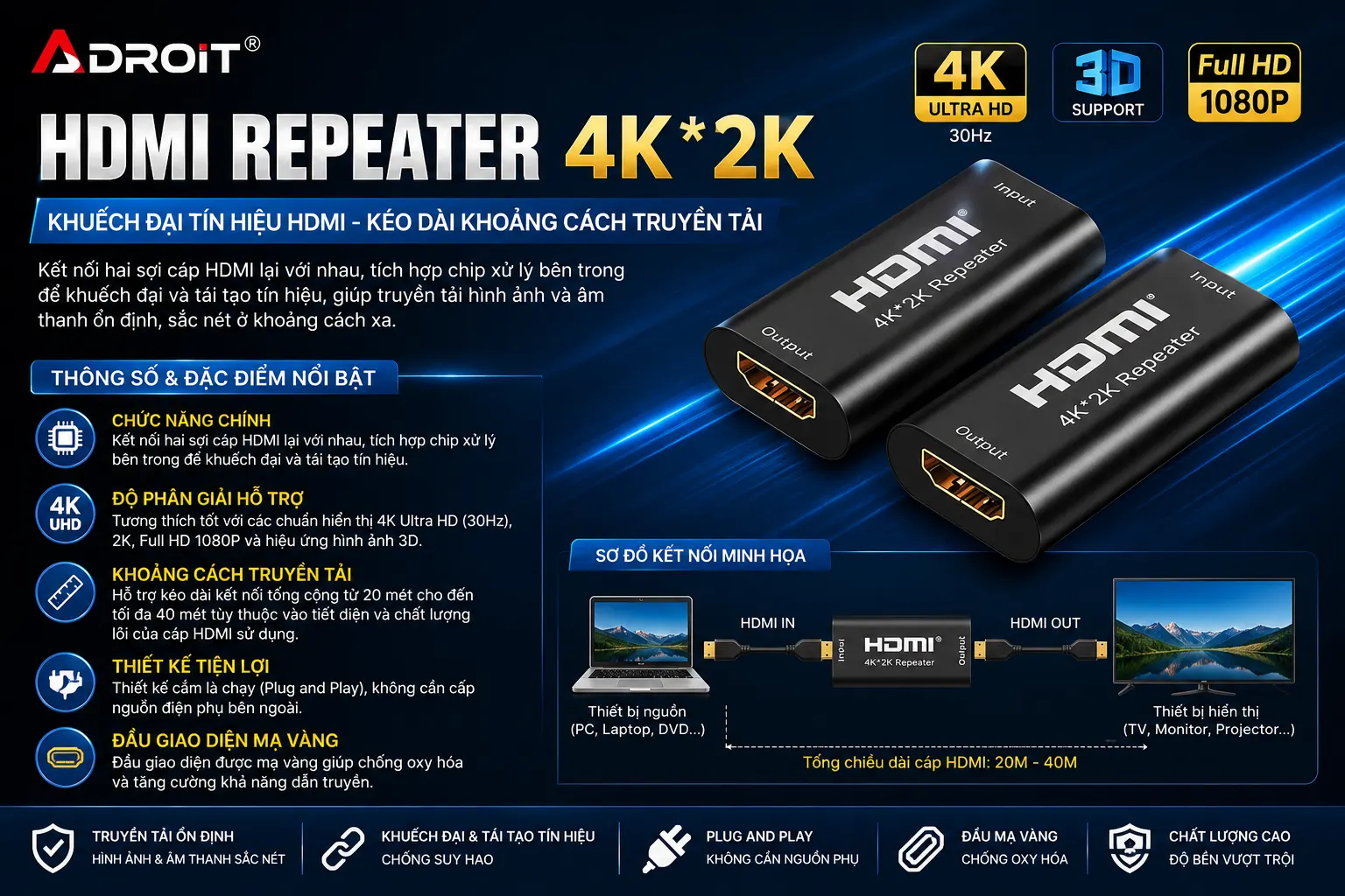 HDMI Repeater Adroit